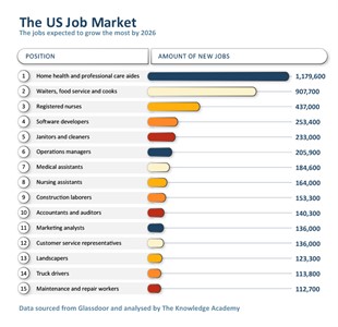 There will be more than 250,000 software developer jobs by 2026 