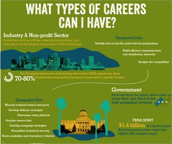 Common Career Paths for the Student of GIS, an Infographic from USC
